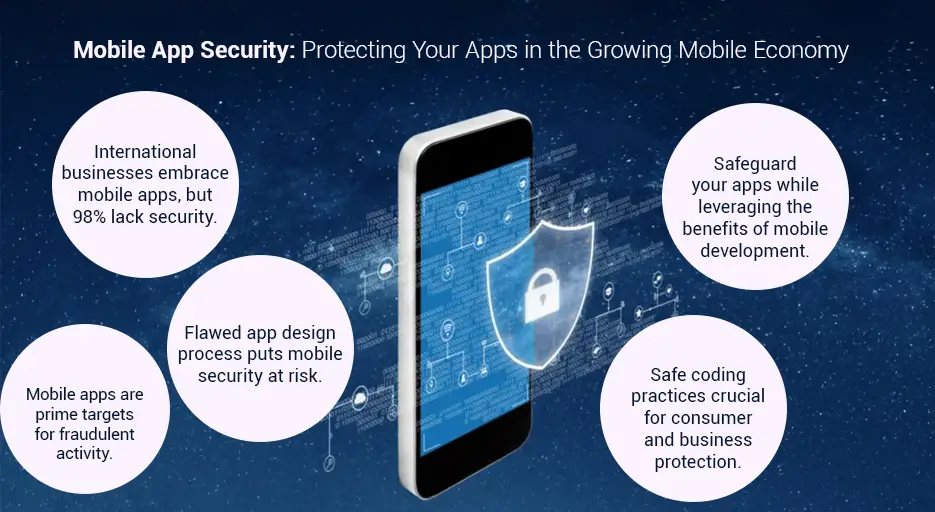 The Growing Demand for Privacy-Focused Mobile Apps