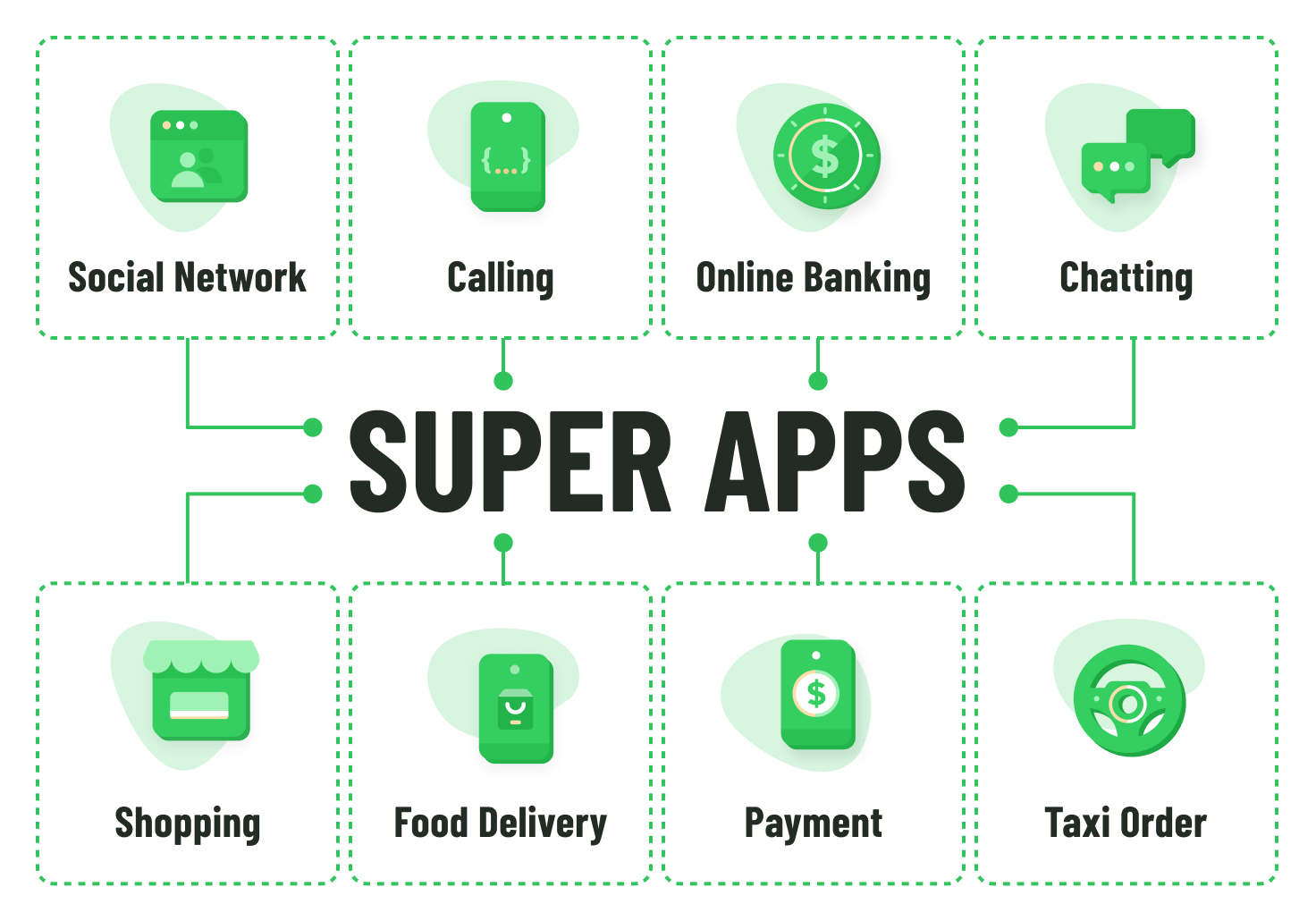 Will Super Apps Replace Traditional Mobile Applications?